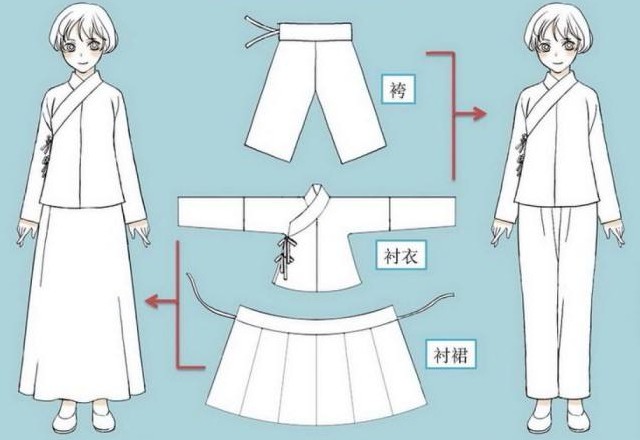 【汉服穿搭】传统汉服完整着装指南：需要搭配这七项汉服单品