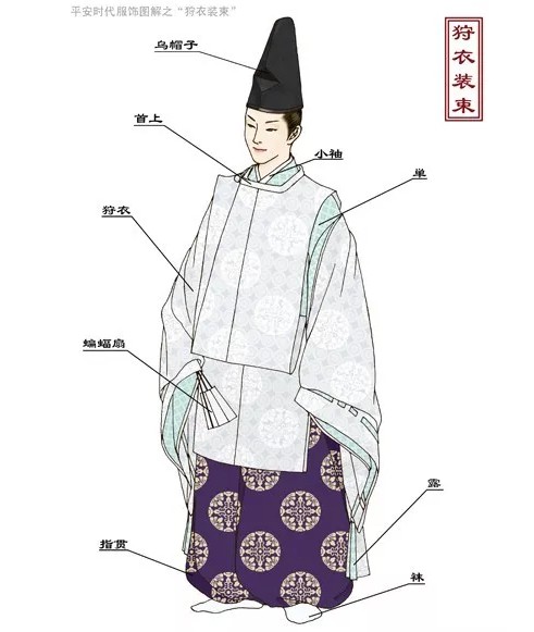 汉服圆领袍衫对日、韩等周边国家服饰的影响